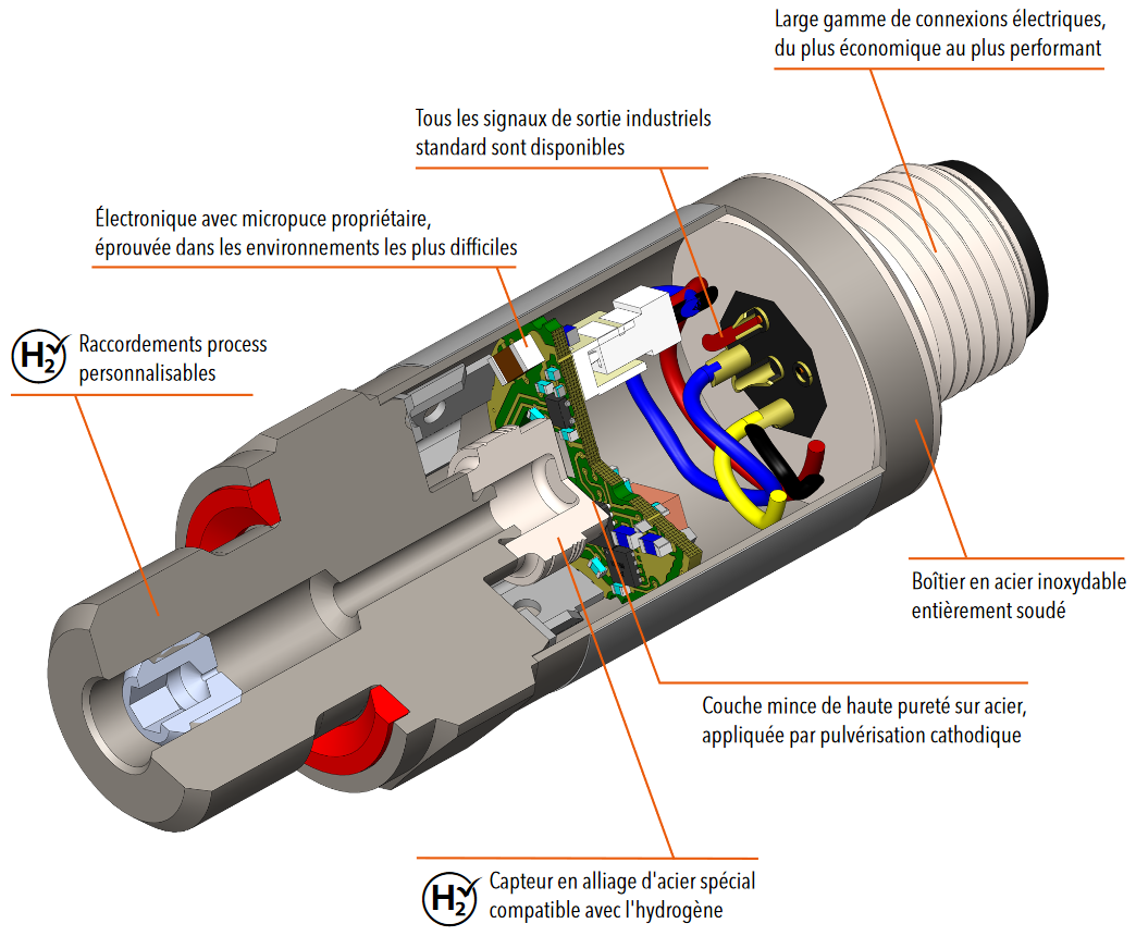 Transmetteur de pression d'hydrog&egrave;ne de Trafag. Capteur en alliage d'acier compatible avec l'hydrog&egrave;ne, certifi&eacute; EC79