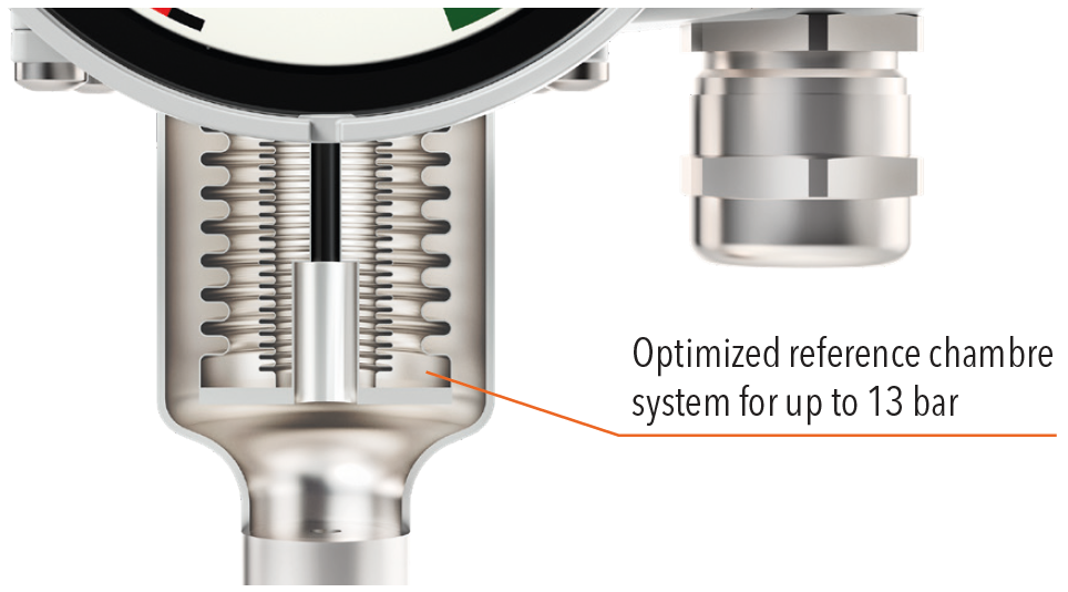 Graphic: The heart of the 8719 gas density monitor is the advanced reference chamber. It is designed for pressures up to 13 bar.