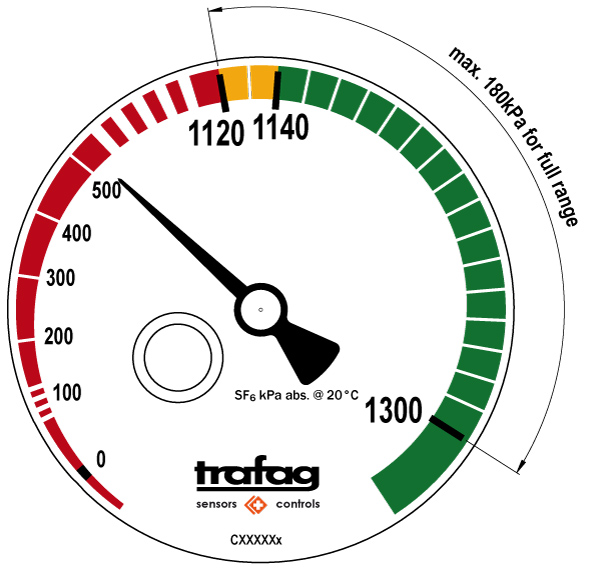 Display graphic: Generation 87x9 with full-range display