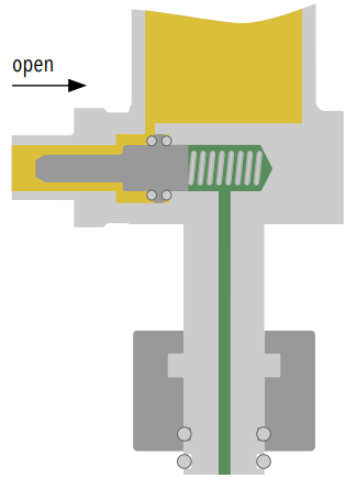 Visualization of Integrated density monitor test valve: Monitor test mode