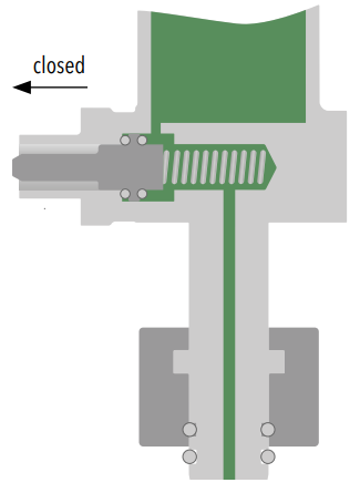 Visualization of Integrated density monitor test valve: Normal operation