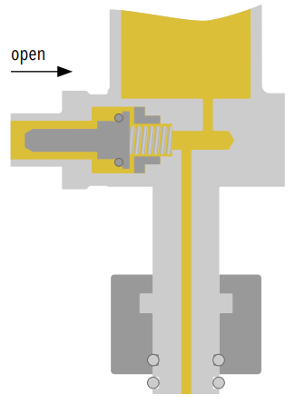 Visualization of Integrated process gas test and re-fill valve: Monitor test mode