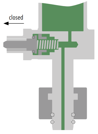 Visualization of Integrated process gas test and re-fill valve: Normal operation
