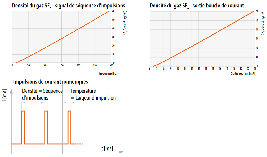 Diagrammes 