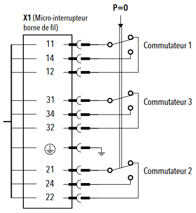 X1 (Micro-interrupteur borne de fil) avec 3 commutateurs