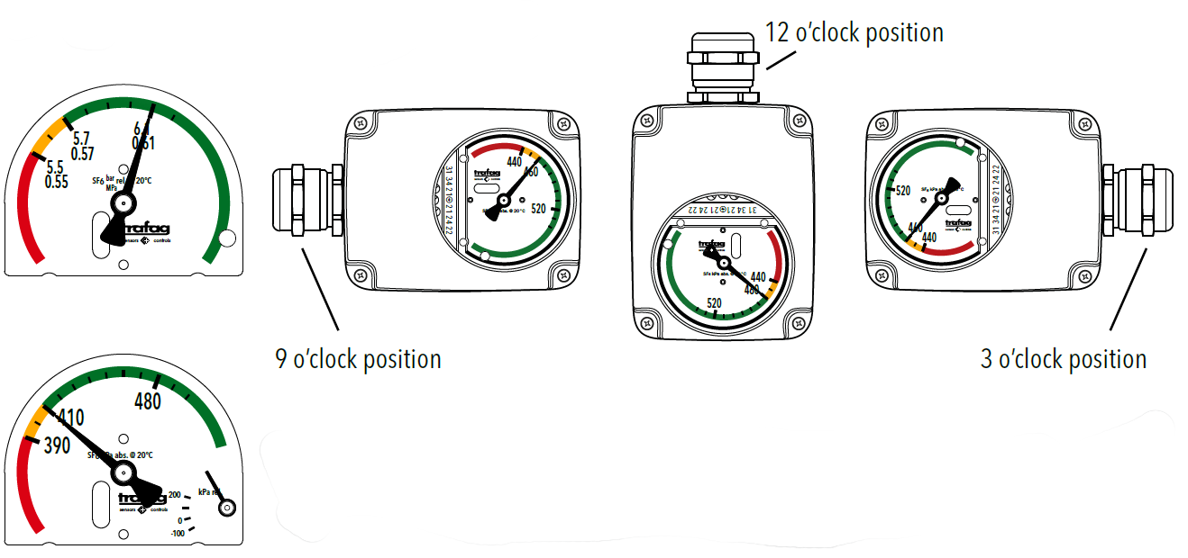 Options d'affichage pour les moniteurs de densité de gaz Trafag: Un indicateur de basse pression en option surveille les conditions en dehors du fonctionnement normal, par exemple lorsque le compartiment est rempli de pression de transport ou sous vide.