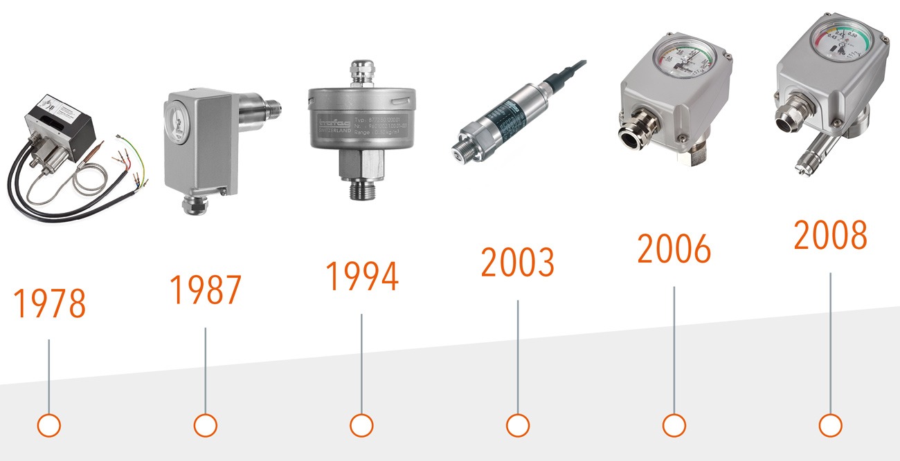 Storia del portafoglio prodotti densit&agrave; gas, 1978 - 2006