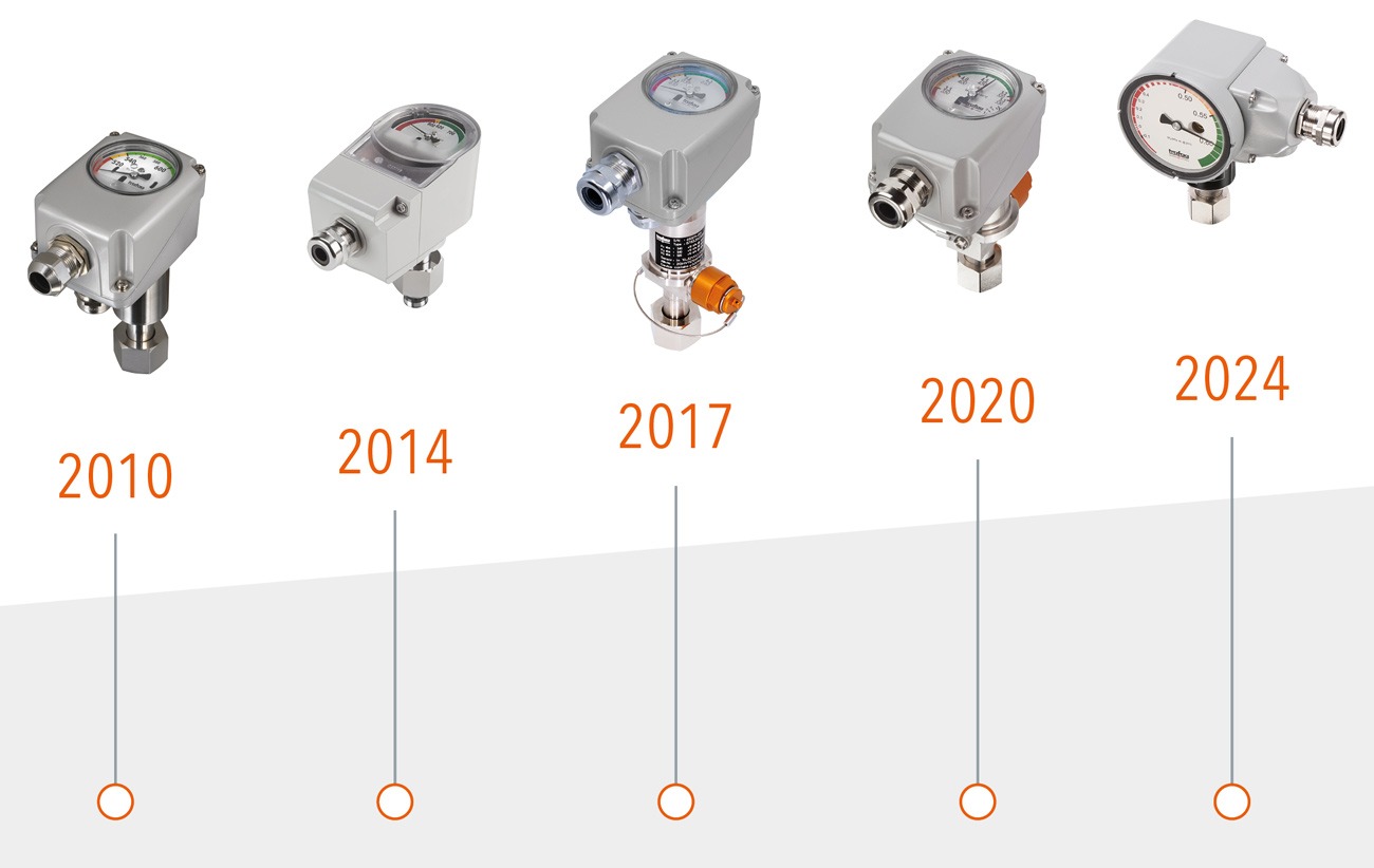 Storia del portafoglio prodotti densit&agrave; gas, 2008 - 2020