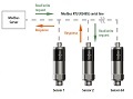 FAQ: Moniteurs et capteurs de densité de gaz isolants
